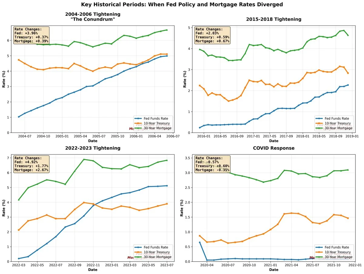 Key Historical Periods