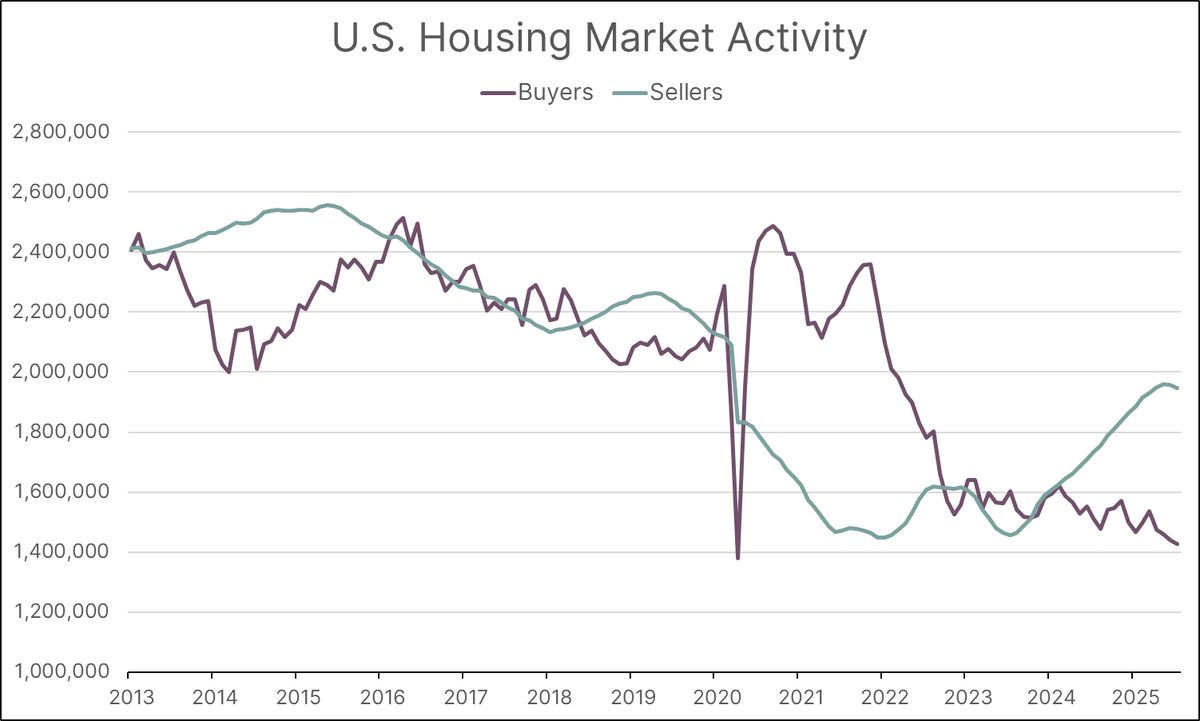 Nominal Mortgage Rates Year-over-Year Change