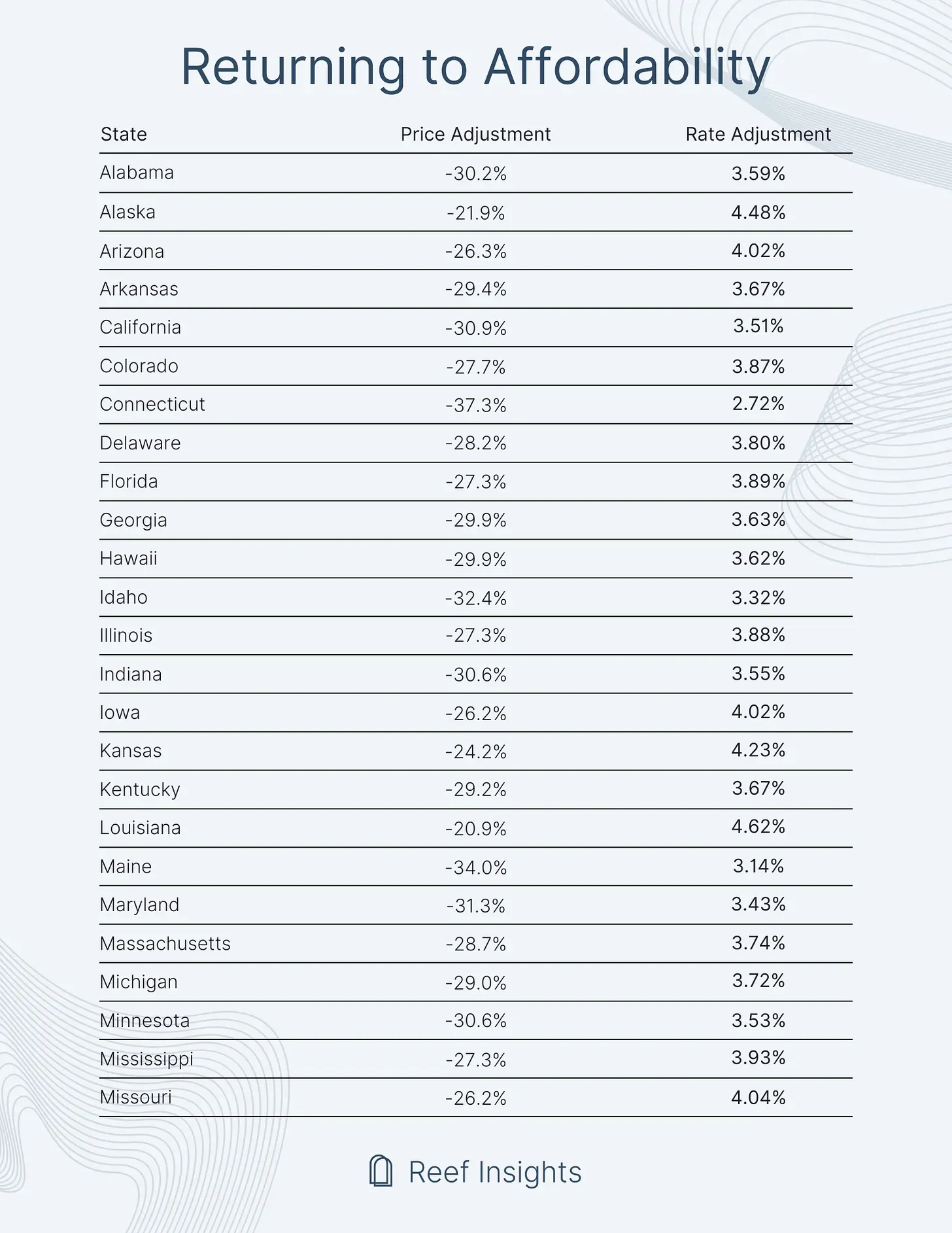 Returning to Affordability - Part 1