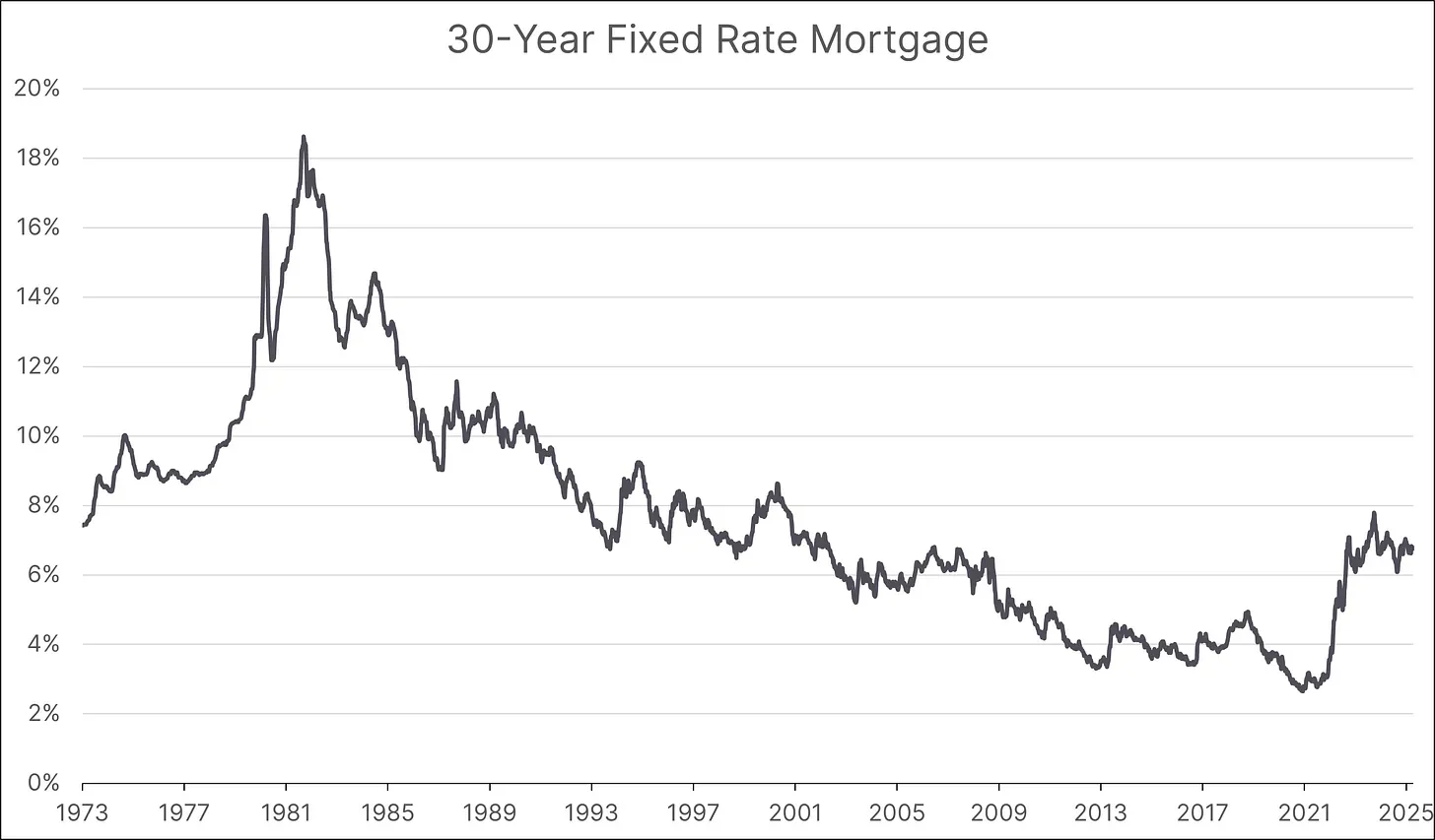 30-Year Fixed Rate Mortgage