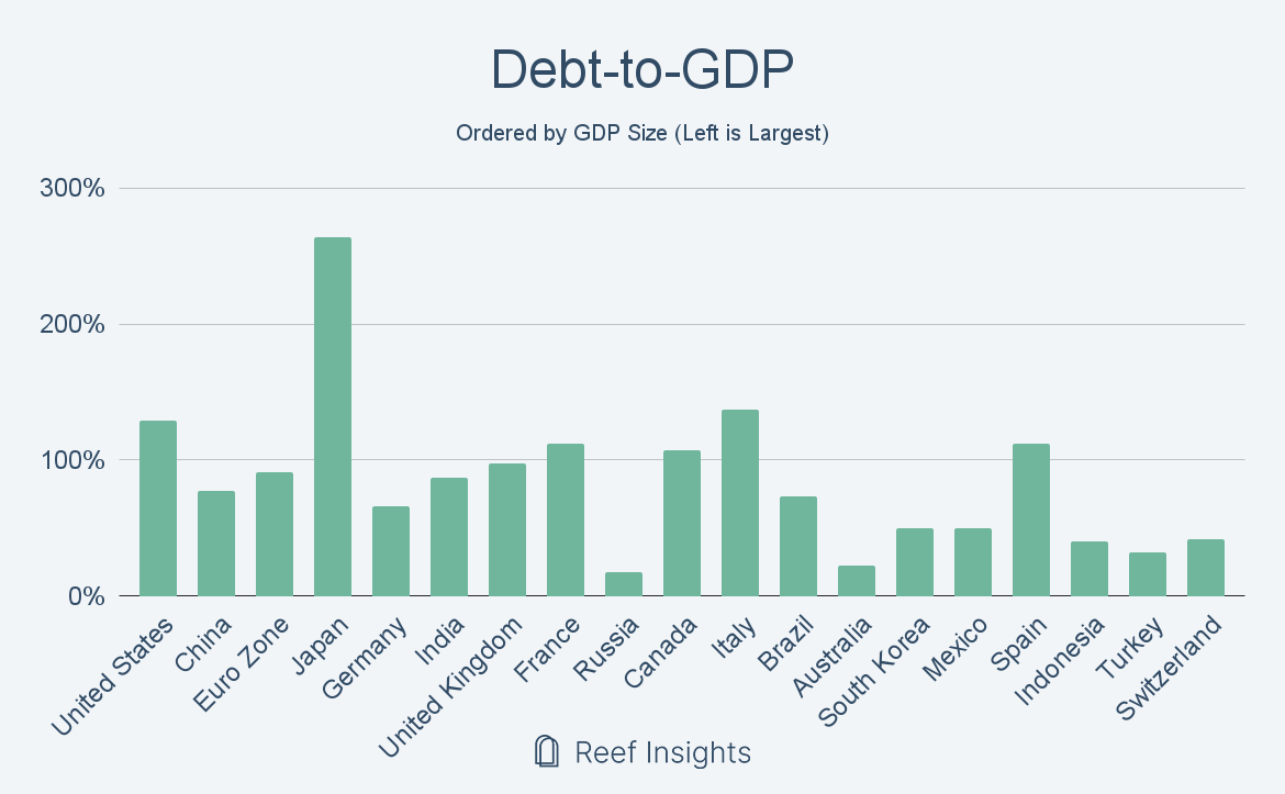 Understanding Debt-to-GDP: A Critical Measure of Fiscal Health