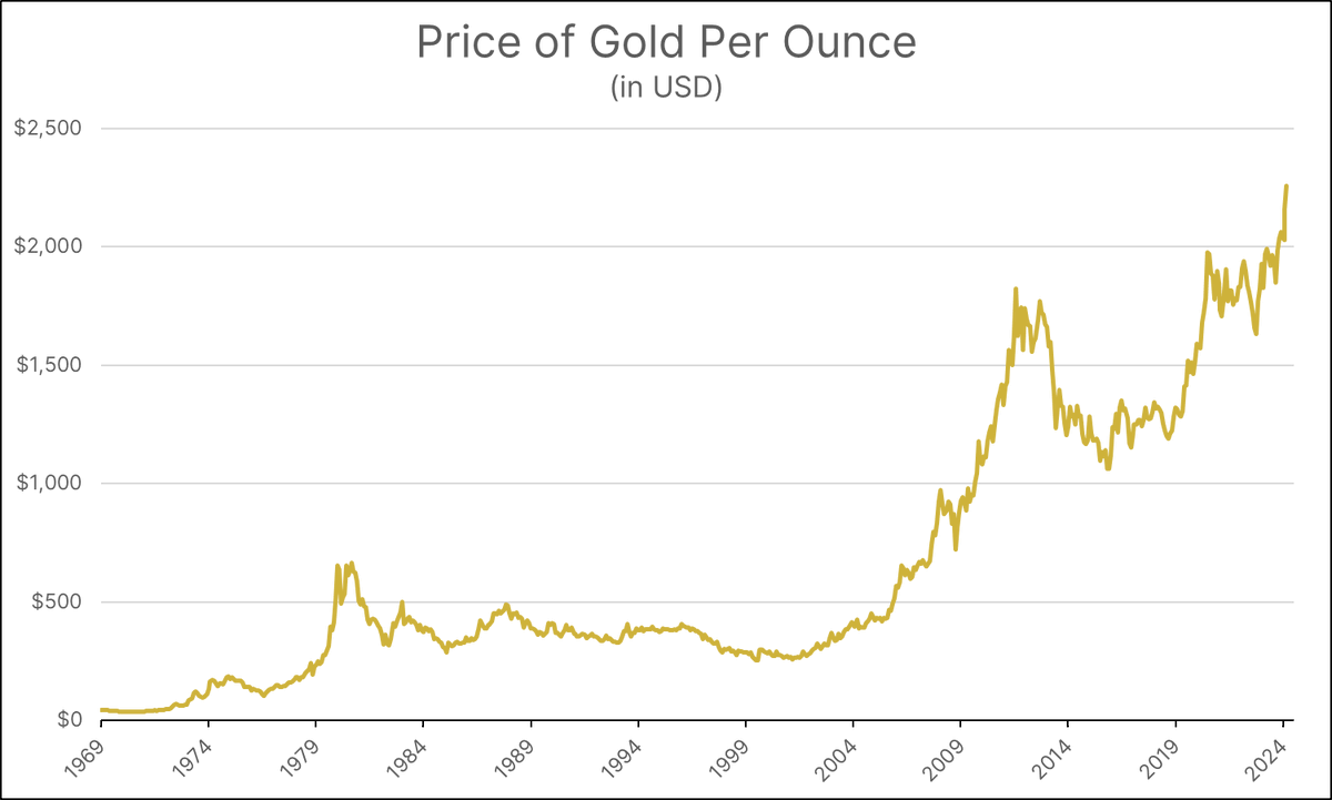 Gold is Gold: Navigating the Surge in Prices