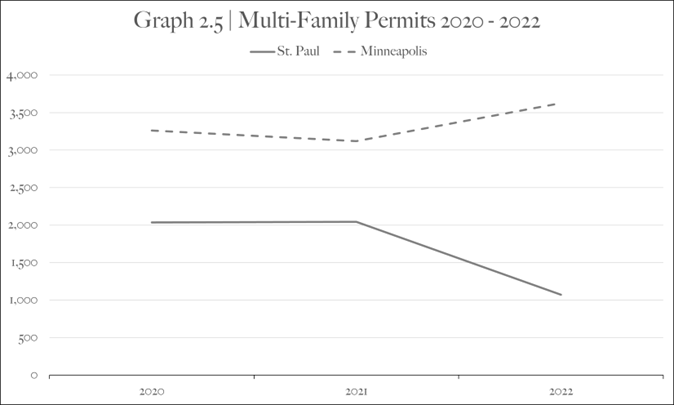 Regulatory Market Dynamics: When Real Estate Rules Break Markets